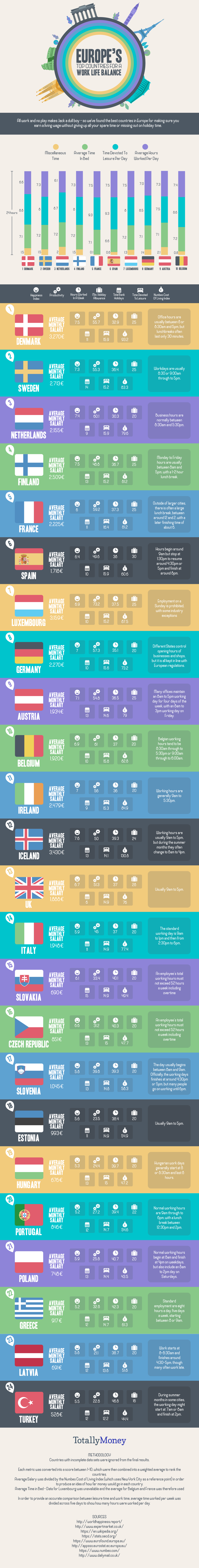 Europe’s Best Countries for a Work Life Balance - The Clothes Maiden ...